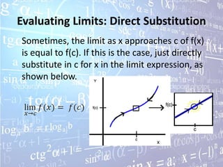Evaluating Limits: Direct Substitution
Sometimes, the limit as x approaches c of f(x)
is equal to f(c). If this is the case, just directly
substitute in c for x in the limit expression, as
shown below.
 