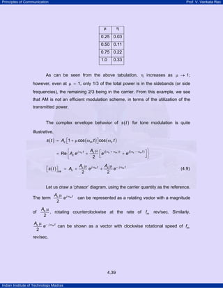 Principles of Communication Prof. V. Venkata Rao
Indian Institute of Technology Madras
4.39
µ η
0.25 0.03
0.50 0.11
0.75 0.22
1.0 0.33
As can be seen from the above tabulation, η increases as 1µ → ;
however, even at 1µ = , only 1/3 of the total power is in the sidebands (or side
frequencies), the remaining 2/3 being in the carrier. From this example, we see
that AM is not an efficient modulation scheme, in terms of the utilization of the
transmitted power.
The complex envelope behavior of ( )s t for tone modulation is quite
illustrative.
( ) ( ) ( )c m cs t A t t1 cos cos⎡ ⎤= + µ ω ω⎣ ⎦
( ) ( )c m c mc j j tj t tc
c
A
A e e eRe
2
ω + ω ω − ωω µ⎧ ⎫⎡ ⎤= + +⎨ ⎬⎣ ⎦⎩ ⎭
( ) m mj t j tc c
cce
A A
s t A e e
2 2
ω − ωµ µ
⎡ ⎤ = + +⎣ ⎦ (4.9)
Let us draw a ‘phasor’ diagram, using the carrier quantity as the reference.
The term mj tcA
e
2
ωµ
can be represented as a rotating vector with a magnitude
of cA
2
µ
, rotating counterclockwise at the rate of mf rev/sec. Similarly,
mj tcA
e
2
− ωµ
can be shown as a vector with clockwise rotational speed of mf
rev/sec.
 
