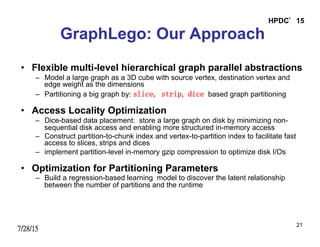 7/28/15
HPDC’15
21
GraphLego: Our Approach
•  Flexible multi-level hierarchical graph parallel abstractions
–  Model a large graph as a 3D cube with source vertex, destination vertex and
edge weight as the dimensions
–  Partitioning a big graph by: slice, strip, dice based graph partitioning
•  Access Locality Optimization
–  Dice-based data placement: store a large graph on disk by minimizing non-
sequential disk access and enabling more structured in-memory access
–  Construct partition-to-chunk index and vertex-to-partition index to facilitate fast
access to slices, strips and dices
–  implement partition-level in-memory gzip compression to optimize disk I/Os
•  Optimization for Partitioning Parameters
–  Build a regression-based learning model to discover the latent relationship
between the number of partitions and the runtime
 