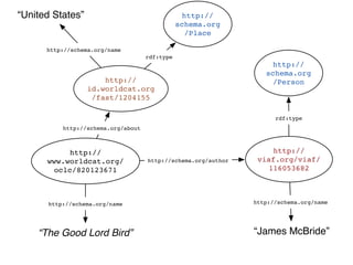 Linked Data and Discovery with Steve Meyer