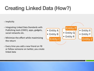Creating Linked Data (How?)

» Implicitly

» Integrating Linked Data Standards with
  Publishing tools (CMS!), apps, gadgets,
                                                            Entity P
                                             • Entity A                • Entity X
  social networks etc.
                                             • Entity B   • Entity Q   • Entity Y
» Minimize the effort while maximizing                    • Entity R
  the return
                                               Entity C                  Entity Z

» Every time you add a new friend on FB
  or follow someone on twitter, you create
  linked data
 