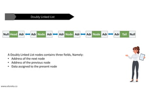 AdrHead
Doubly Linked List
A Doubly Linked List nodes contains three fields, Namely:
• Address of the next node
• Address of the previous node
• Data assigned to the present node
Null AdrNodeAdr AdrNodeAdr AdrNodeAdr NullTailAdr
www.edureka.co
 