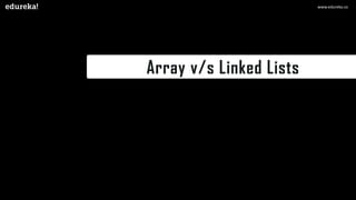 Array v/s Linked Lists
www.edureka.co
 