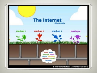 Linked Services for the Web of Data