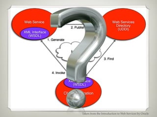 Taken from the Introduction to Web Services by Oracle
 