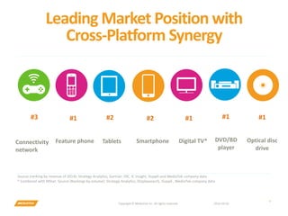 Source (ranking by revenue of 2014): Strategy Analytics, Gartner, IDC, IC Insight, iSuppli and MediaTek company data
* Combined with MStar. Source (Rankings by volume): Strategy Analytics, Displaysearch, iSuppli , MediaTek company data
Feature phone
#1
Digital TV*
#1
Optical disc
drive
#1
DVD/BD
player
#1
Smartphone
#2
Tablets
#2
Connectivity
network
#3
Leading Market Position with
Cross-Platform Synergy
2016-03-03Copyright © MediaTek Inc. All rights reserved.
4
 