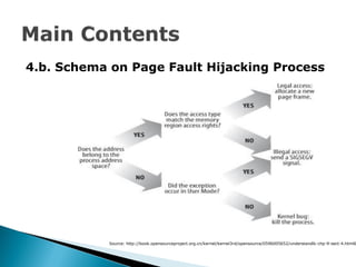 4.b. Schema on Page Fault Hijacking Process




            Source: http://book.opensourceproject.org.cn/kernel/kernel3rd/opensource/0596005652/understandlk-chp-9-sect-4.html6
 
