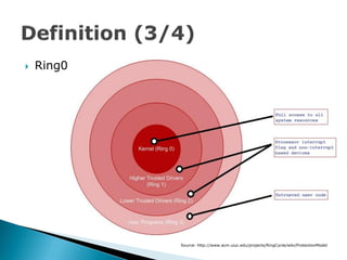    Ring0




            Source: http://www.acm.uiuc.edu/projects/RingCycle/wiki/ProtectionModel
 