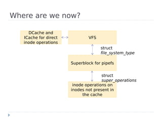 Where are we now?

     DCache and
   ICache for direct           VFS
   inode operations
                                     struct
                                     file_system_type

                       Superblock for pipefs


                                      struct
                                      super_operations
                        inode operations on
                       inodes not present in
                             the cache
 