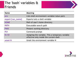 The 'bash' variables &
Friends
Name Meaning
env Lists shell environment variable/value pairs
export [var_name] Exports/sets a shell variable
HOME Path of user’s home directory
PATH Executable search path
PWD Present working directory
PS1 Command prompt
N=10 Assigning the variable. This a temporary variable
effective only inside the current shell
unset N Unset the environment variable N
 