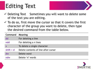 Editing Text
 Deleting Text Sometimes you will want to delete some
of the text you are editing.
 To do so, first move the cursor so that it covers the first
character of the group you want to delete, then type
the desired command from the table below.
Command Meaning
dd For deleting a line
ndd For deleting a n lines
x To delete a single character
shift + d Delete contents of line after cursor
dw Delete word
ndw Delete ‘n’ words
 