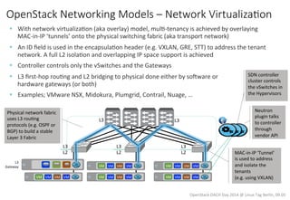 OpenStack  Networking  Models  –  Network  VirtualizaAon
§  With	
  network	
  virtualiza3on	
  (aka	
  overlay)	
  model,	
  mul3-­‐tenancy	
  is	
  achieved	
  by	
  overlaying	
  	
  
MAC-­‐in-­‐IP	
  ‘tunnels’	
  onto	
  the	
  physical	
  switching	
  fabric	
  (aka	
  transport	
  network)	
  
§  An	
  ID	
  ﬁeld	
  is	
  used	
  in	
  the	
  encapsula3on	
  header	
  (e.g.	
  VXLAN,	
  GRE,	
  STT)	
  to	
  address	
  the	
  tenant	
  
network.	
  A	
  full	
  L2	
  isola3on	
  and	
  overlapping	
  IP	
  space	
  support	
  is	
  achieved	
  
§  Controller	
  controls	
  only	
  the	
  vSwitches	
  and	
  the	
  Gateways	
  
§  L3	
  ﬁrst-­‐hop	
  rou3ng	
  and	
  L2	
  bridging	
  to	
  physical	
  done	
  either	
  by	
  sohware	
  or	
  
hardware	
  gateways	
  (or	
  both)	
  
§  Examples;	
  VMware	
  NSX,	
  Midokura,	
  Plumgrid,	
  Contrail,	
  Nuage,	
  …	
  
OpenStack	
  DACH	
  Day	
  2014	
  @	
  Linux	
  Tag	
  Berlin,	
  09.05	
  
VM	
   VM	
   VM	
   VM	
  VM	
   VM	
   VM	
   VM	
   VM	
   VM	
   VM	
   VM	
  
VM	
   VM	
   VM	
   VM	
   VM	
   VM	
   VM	
   VM	
  
Physical	
  network	
  fabric	
  
uses	
  L3	
  rou3ng	
  
protocols	
  (e.g.	
  OSPF	
  or	
  
BGP)	
  to	
  build	
  a	
  stable	
  
Layer	
  3	
  Fabric	
  
SDN	
  controller	
  
cluster	
  controls	
  
the	
  vSwitches	
  in	
  
the	
  Hypervisors	
  
MAC-­‐in-­‐IP	
  ‘Tunnel’	
  
is	
  used	
  to	
  address	
  
and	
  isolate	
  the	
  
tenants	
  	
  
(e.g.	
  using	
  VXLAN)	
  
L3	
  
Gateway	
  
L3	
  
L2	
  
L3	
  
L2	
  
L3	
  L3	
  
L3	
  
L2	
  
Neutron	
  
plugin	
  talks	
  
to	
  controller	
  
through	
  
vendor	
  API	
  
 