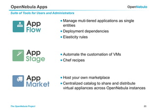 23The OpenNebula Project
OpenNebula Apps
Suite of Tools for Users and Administrators
Automatic installation
of software stacks
Manage services
Host your
own
marketplace
● Manage muti-tiered applications as single
entities
● Deployment dependencies
● Elasticity rules
● Automate the customation of VMs
● Chef recipes
● Host your own marketplace
● Centralized catalog to share and distribute
virtual appliances across OpenNebula instances
 
