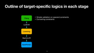 Outline of target-specific logics in each stage
16
Clang
Lowering
LLVM IR
Machine IR
AsmPrinter
• Simple validation on operand constraints

• Converting constraints
 