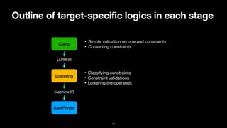 Outline of target-specific logics in each stage
16
Clang
Lowering
LLVM IR
Machine IR
AsmPrinter
• Simple validation on operand constraints

• Converting constraints
• Classifying constraints

• Constraint validations

• Lowering the operands
 