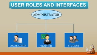 USER ROLES AND INTERFACES
LOCAL ADMIN
ADMINISTRATOR
TEACHER STUDENT
 