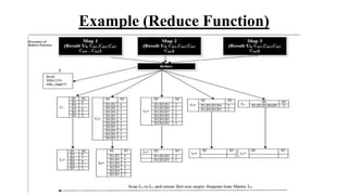 Example (Reduce Function)
 