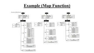 Example (Map Function)
 