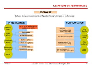 07/25/12 Alexandru Ersenie - Load & Performance Testing for J2EE 10
SOFTWARE
Software design, architecture and configuration have great impact on performance:
PROGRAMMING CONFIGURATION
JVM
Config
Thread
Pool
EJB
container
JDBC
Max-connections=”5”;
jdbc-connection-timeout=”5”
Sync.
errors
Deadlocks
Race conditions
Arithmetic
errors
Buffer overflow
Arithm. exceptions
Redundant
operations
Dead code
Redundant assign
Other
-Xmx:2G
-XX:NewSize:1.8G
-XX:NewSize:1.8G
max-threadpoolsize=”5”
Max-cachesize=”512”;
cache-timeout=3600
Memory
leaks
80 % of all performance
problems in JAVA
1.3 FACTORS ON PERFORMANCE
 