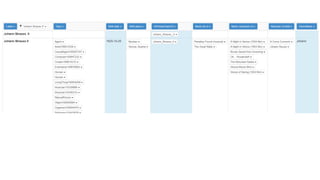 Linked Open Data Visualization
