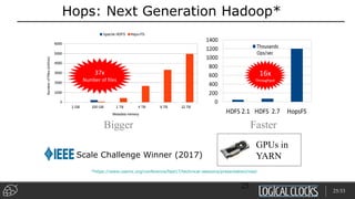 Hops: Next Generation Hadoop*
16x
Throughput
FasterBigger
*https://www.usenix.org/conference/fast17/technical-sessions/presentation/niazi
37x
Number of files
Scale Challenge Winner (2017)
25
GPUs in
YARN
25/33
 