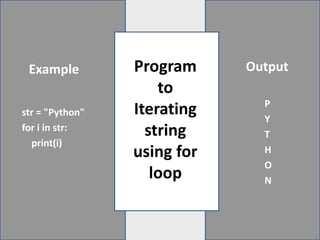 Program
to
Iterating
string
using for
loop
str = "Python"
for i in str:
print(i)
P
Y
T
H
O
N
Output
Example
 