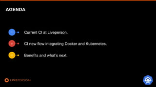 AGENDA
Current CI at Liveperson.
CI new flow integrating Docker and Kubernetes.
Benefits and what’s next.
1
2
3
 