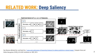 7
RELATED WORK: Deep Saliency
Vig, Eleonora, Michael Dorr, and David Cox. "Large-scale optimization of hierarchical features for saliency prediction in natural images." Computer Vision and
Pattern Recognition (CVPR), 2014 IEEE Conference on. IEEE, 2014.
 