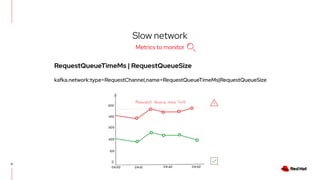 12
RequestQueueTimeMs | RequestQueueSize
kafka.network:type=RequestChannel,name=RequestQueueTimeMs|RequestQueueSize
Slow network
Metrics to monitor
 