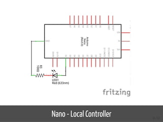 Nano - Local Controller 32 / 51
 