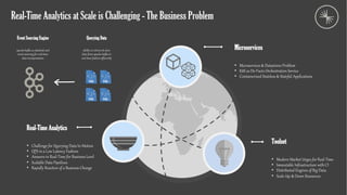 Real-Time Analytics at Scale is Challenging - The Business Problem
Microservices
• Microservices & Datastores Problem
• K8S as De-Facto Orchestration Service
• Containerized Stateless & Stateful Applications
Toolset
• Modern Market Urges for Real-Time
• Immutable Infrastructure with CI
• Distributed Engines of Big Data
• Scale-Up & Down Resources
Real-Time Analytics
• Challenge for Querying Data In-Motion
• QPS in a Low Latency Fashion
• Answers in Real-Time for Business Level
• Scalable Data Pipelines
• Rapidly Reaction of a Business Change
Event Sourcing Engine
apache kafka as datahub and
event sourcing for real-time
data transportation
Querying Data
ability to retrieve & store
data from apache kafka in
real-time fashion efficiently
 