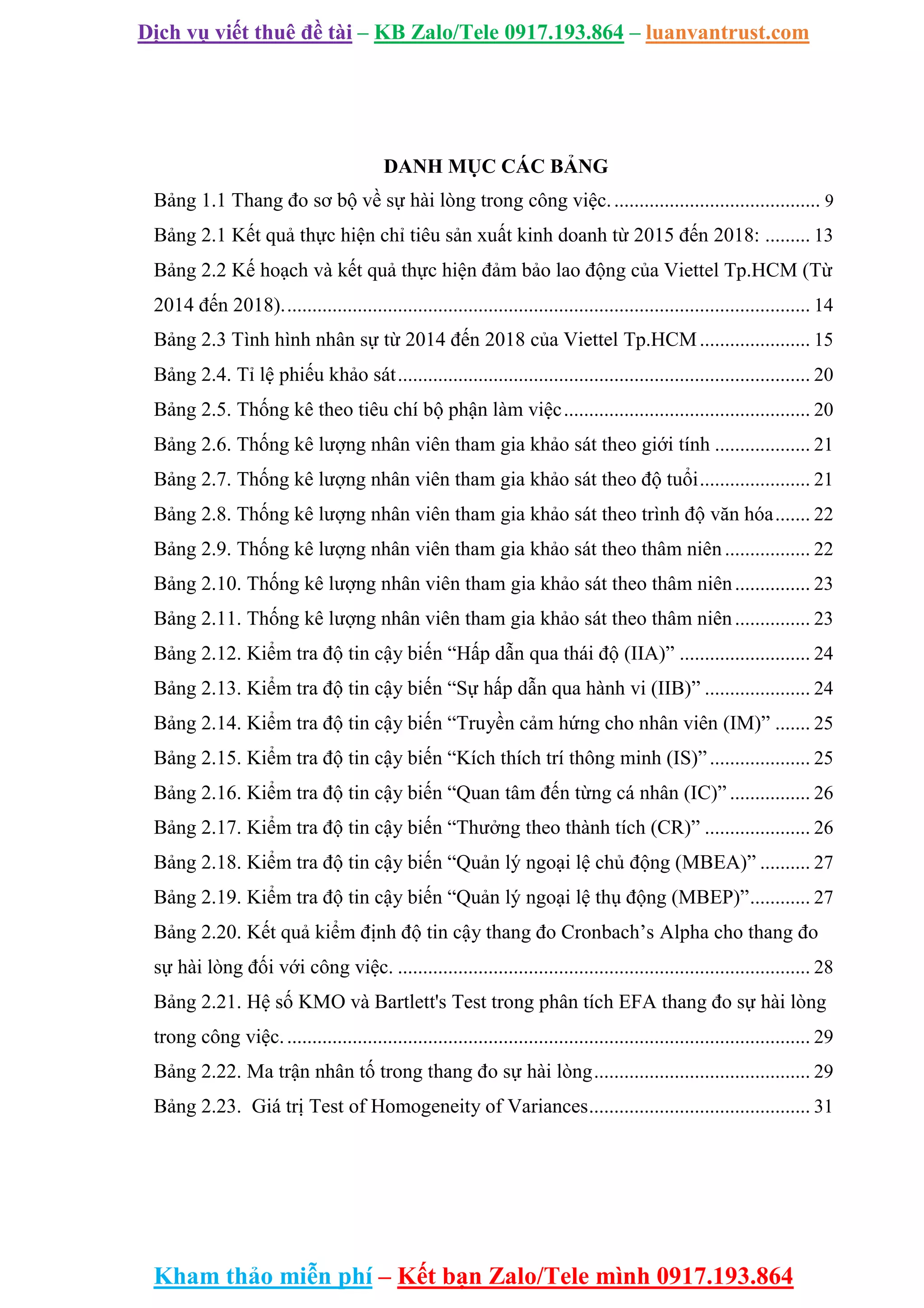Dịch vụ viết thuê đề tài – KB Zalo/Tele 0917.193.864 – luanvantrust.com
Kham thảo miễn phí – Kết bạn Zalo/Tele mình 0917.193.864
DANH MỤC CÁC BẢNG
Bảng 1.1 Thang đo sơ bộ về sự hài lòng trong công việc.......................................... 9
Bảng 2.1 Kết quả thực hiện chỉ tiêu sản xuất kinh doanh từ 2015 đến 2018: ......... 13
Bảng 2.2 Kế hoạch và kết quả thực hiện đảm bảo lao động của Viettel Tp.HCM (Từ
2014 đến 2018)......................................................................................................... 14
Bảng 2.3 Tình hình nhân sự từ 2014 đến 2018 của Viettel Tp.HCM...................... 15
Bảng 2.4. Tỉ lệ phiếu khảo sát.................................................................................. 20
Bảng 2.5. Thống kê theo tiêu chí bộ phận làm việc................................................. 20
Bảng 2.6. Thống kê lượng nhân viên tham gia khảo sát theo giới tính ................... 21
Bảng 2.7. Thống kê lượng nhân viên tham gia khảo sát theo độ tuổi...................... 21
Bảng 2.8. Thống kê lượng nhân viên tham gia khảo sát theo trình độ văn hóa....... 22
Bảng 2.9. Thống kê lượng nhân viên tham gia khảo sát theo thâm niên................. 22
Bảng 2.10. Thống kê lượng nhân viên tham gia khảo sát theo thâm niên............... 23
Bảng 2.11. Thống kê lượng nhân viên tham gia khảo sát theo thâm niên............... 23
Bảng 2.12. Kiểm tra độ tin cậy biến “Hấp dẫn qua thái độ (IIA)” .......................... 24
Bảng 2.13. Kiểm tra độ tin cậy biến “Sự hấp dẫn qua hành vi (IIB)” ..................... 24
Bảng 2.14. Kiểm tra độ tin cậy biến “Truyền cảm hứng cho nhân viên (IM)” ....... 25
Bảng 2.15. Kiểm tra độ tin cậy biến “Kích thích trí thông minh (IS)”.................... 25
Bảng 2.16. Kiểm tra độ tin cậy biến “Quan tâm đến từng cá nhân (IC)” ................ 26
Bảng 2.17. Kiểm tra độ tin cậy biến “Thưởng theo thành tích (CR)” ..................... 26
Bảng 2.18. Kiểm tra độ tin cậy biến “Quản lý ngoại lệ chủ động (MBEA)” .......... 27
Bảng 2.19. Kiểm tra độ tin cậy biến “Quản lý ngoại lệ thụ động (MBEP)”............ 27
Bảng 2.20. Kết quả kiểm định độ tin cậy thang đo Cronbach’s Alpha cho thang đo
sự hài lòng đối với công việc. .................................................................................. 28
Bảng 2.21. Hệ số KMO và Bartlett's Test trong phân tích EFA thang đo sự hài lòng
trong công việc......................................................................................................... 29
Bảng 2.22. Ma trận nhân tố trong thang đo sự hài lòng........................................... 29
Bảng 2.23. Giá trị Test of Homogeneity of Variances............................................ 31
 