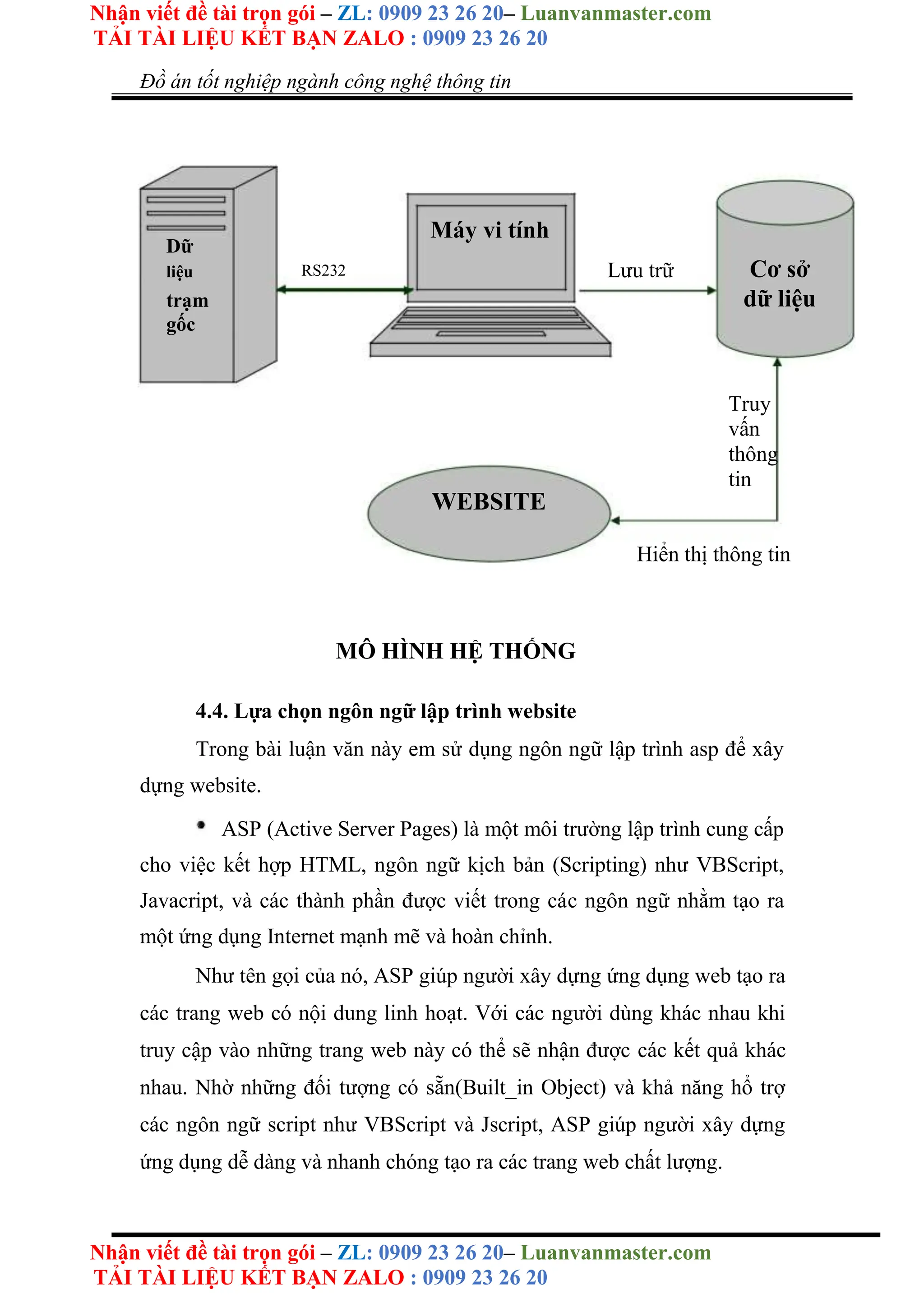Nhận viết đề tài trọn gói – ZL: 0909 23 26 20– Luanvanmaster.com
TẢI TÀI LIỆU KẾT BẠN ZALO : 0909 23 26 20
Nhận viết đề tài trọn gói – ZL: 0909 23 26 20– Luanvanmaster.com
TẢI TÀI LIỆU KẾT BẠN ZALO : 0909 23 26 20
Đồ án tốt nghiệp ngành công nghệ thông tin
Dữ
liệu RS232
trạm
gốc
Máy vi tính
WEBSITE
Lưu trữ Cơ sở
dữ liệu
Truy
vấn
thông
tin
Hiển thị thông tin
MÔ HÌNH HỆ THỐNG
4.4. Lựa chọn ngôn ngữ lập trình website
Trong bài luận văn này em sử dụng ngôn ngữ lập trình asp để xây
dựng website.
ASP (Active Server Pages) là một môi trường lập trình cung cấp
cho việc kết hợp HTML, ngôn ngữ kịch bản (Scripting) như VBScript,
Javacript, và các thành phần được viết trong các ngôn ngữ nhằm tạo ra
một ứng dụng Internet mạnh mẽ và hoàn chỉnh.
Như tên gọi của nó, ASP giúp người xây dựng ứng dụng web tạo ra
các trang web có nội dung linh hoạt. Với các người dùng khác nhau khi
truy cập vào những trang web này có thể sẽ nhận được các kết quả khác
nhau. Nhờ những đối tượng có sẵn(Built_in Object) và khả năng hổ trợ
các ngôn ngữ script như VBScript và Jscript, ASP giúp người xây dựng
ứng dụng dễ dàng và nhanh chóng tạo ra các trang web chất lượng.
 