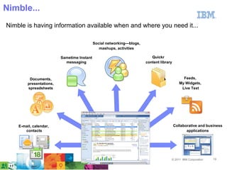 Nimble...
Nimble is having information available when and where you need it...

                                             Social networking—blogs,
                                                mashups, activities

                          Sametime Instant                                 Quickr
                            messaging                                   content library



          Documents,                                                                           Feeds,
         presentations,                                                                      My Widgets,
         spreadsheets                                                                         Live Text




    E-mail, calendar,                                                                     Collaborative and business
       contacts                                                                                  applications




                                                                                      © 2011 IBM Corporation   19
 