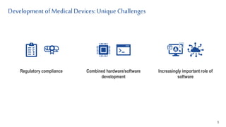 Development of MedicalDevices: Unique Challenges
5
Regulatory compliance Increasingly important role of
software
Combined hardware/software
development
 