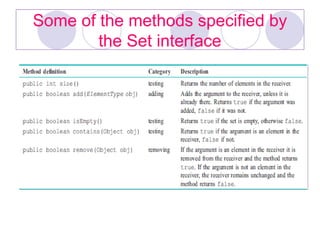 Some of the methods specified by
the Set interface
 