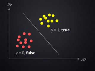 y = 1, true
y = 0, false
 