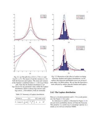 7
(a)
(b)
Fig. 2.1: (a) The pdfs for a N(0,1), T (0,1,1) and
Lap(0,1/
√
2). The mean is 0 and the variance is 1 for
both the Gaussian and Laplace. The mean and variance
of the Student is undeﬁned when ν = 1.(b) Log of these
pdfs. Note that the Student distribution is not
log-concave for any parameter value, unlike the Laplace
distribution, which is always log-concave (and
log-convex...) Nevertheless, both are unimodal.
Table 2.5: Summary of Laplace distribution.
Written as f(x) E[X] mode var[X]
X ∼ Lap(µ,b)
1
2b
exp
(
−
|x− µ|
b
)
µ µ 2b2
(a)
(b)
Fig. 2.2: Illustration of the effect of outliers on ﬁtting
Gaussian, Student and Laplace distributions. (a) No
outliers (the Gaussian and Student curves are on top of
each other). (b) With outliers. We see that the Gaussian is
more affected by outliers than the Student and Laplace
distributions.
2.4.3 The Laplace distribution
Here µ is a location parameter and b > 0 is a scale param-
eter. See Figure 2.1 for a plot.
Its robustness to outliers is illustrated in Figure 2.2. It
also put mores probability density at 0 than the Gaussian.
This property is a useful way to encourage sparsity in a
model, as we will see in Section TODO.
 