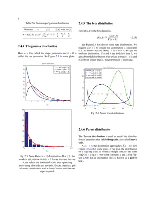 8
Table 2.6: Summary of gamma distribution
Written as X f(x) E[X] mode var[X]
X ∼ Ga(a,b) x ∈ R+ ba
Γ (a)
xa−1e−xb a
b
a−1
b
a
b2
2.4.4 The gamma distribution
Here a > 0 is called the shape parameter and b > 0 is
called the rate parameter. See Figure 2.3 for some plots.
(a)
(b)
Fig. 2.3: Some Ga(a,b = 1) distributions. If a ≤ 1, the
mode is at 0, otherwise it is > 0.As we increase the rate
b, we reduce the horizontal scale, thus squeezing
everything leftwards and upwards. (b) An empirical pdf
of some rainfall data, with a ﬁtted Gamma distribution
superimposed.
2.4.5 The beta distribution
Here B(a,b)is the beta function,
B(a,b) ≜
Γ (a)Γ (b)
Γ (a+b)
(2.25)
See Figure 2.4 for plots of some beta distributions. We
require a,b > 0 to ensure the distribution is integrable
(i.e., to ensure B(a,b) exists). If a = b = 1, we get the
uniform distirbution. If a and b are both less than 1, we
get a bimodal distribution with spikes at 0 and 1; if a and
b are both greater than 1, the distribution is unimodal.
Fig. 2.4: Some beta distributions.
2.4.6 Pareto distribution
The Pareto distribution is used to model the distribu-
tion of quantities that exhibit long tails, also called heavy
tails.
As k → ∞, the distribution approaches δ(x − m). See
Figure 2.5(a) for some plots. If we plot the distribution
on a log-log scale, it forms a straight line, of the form
log p(x) = alogx+c for some constants a and c. See Fig-
ure 2.5(b) for an illustration (this is known as a power
law).
 