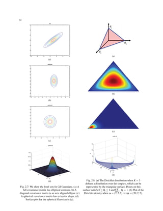 12
(a)
(b)
(c)
(d)
Fig. 2.7: We show the level sets for 2d Gaussians. (a) A
full covariance matrix has elliptical contours.(b) A
diagonal covariance matrix is an axis aligned ellipse. (c)
A spherical covariance matrix has a circular shape. (d)
Surface plot for the spherical Gaussian in (c).
(a)
(b)
(c)
(d)
Fig. 2.8: (a) The Dirichlet distribution when K = 3
deﬁnes a distribution over the simplex, which can be
represented by the triangular surface. Points on this
surface satisfy 0 ≤ θk ≤ 1 and ∑K
k=1 θk = 1. (b) Plot of the
Dirichlet density when α = (2,2,2). (c) α = (20,2,2).
 