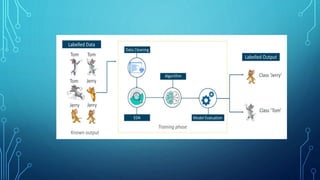 Machine Learning  techniques used in AI.