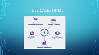 USE CASES OF ML
 
