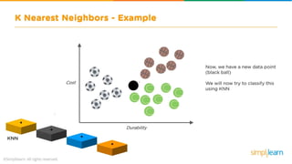 Machine Learning Tutorial | Machine Learning Basics | Machine Learning Algorithms | Simplilearn