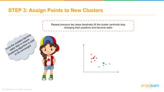 STEP 3: Assign Points to New Clusters
Repeat previous two steps iteratively till the cluster centroids stop
changing their positions and become static
 