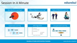 www.edureka.co/pythonEDUREKA PYTHON CERTIFICATION TRAINING
Session In A Minute
Why Machine Learning? What is Machine Learning?
Supervised Learning KNN Algorithm
Types of Machine Learning
Unsupervised Learning
 