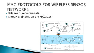  Balance of requirements
 Energy problems on the MAC layer
 