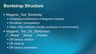 Magento Integration Tests