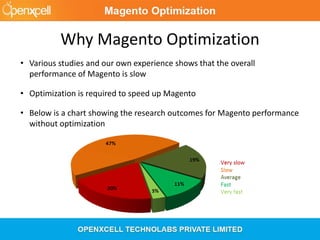 Why Magento Optimization
• Various studies and our own experience shows that the overall
performance of Magento is slow
• Optimization is required to speed up Magento
• Below is a chart showing the research outcomes for Magento performance
without optimization
 