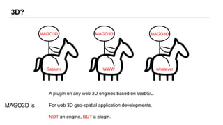 3D?
Cesium
MAGO3D
WWW
MAGO3D
whatever
MAGO3D
A plugin on any web 3D engines based on WebGL.
For web 3D geo-spatial application developments.
NOT an engine, BUT a plugin.
MAGO3D is
 