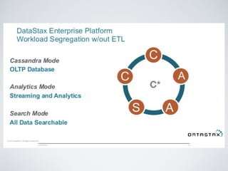 Cassandra Data Maintenance with Spark